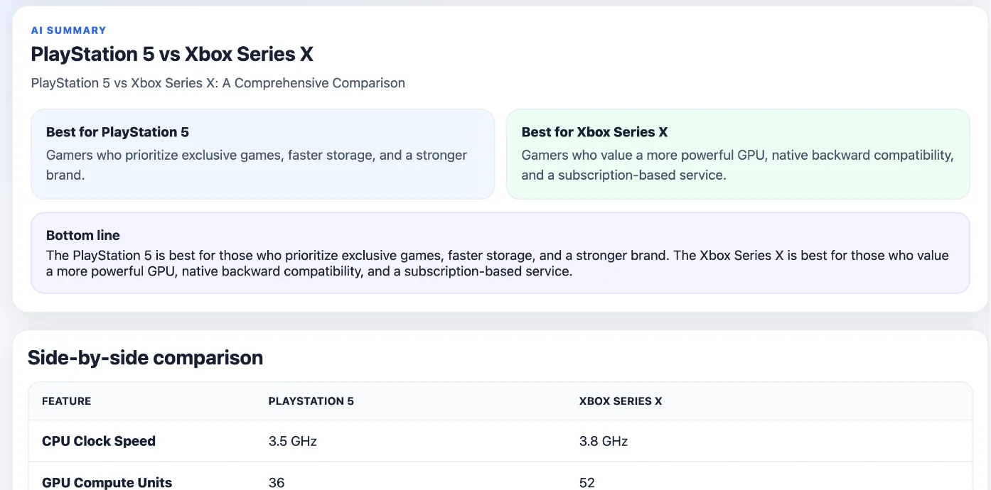Product Comparison Tool results for PlayStation 5 vs Xbox Series X, with who each is best for, a bottom line and a spec table
